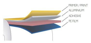 Laminated aluminium foil for strip and suppository packaging