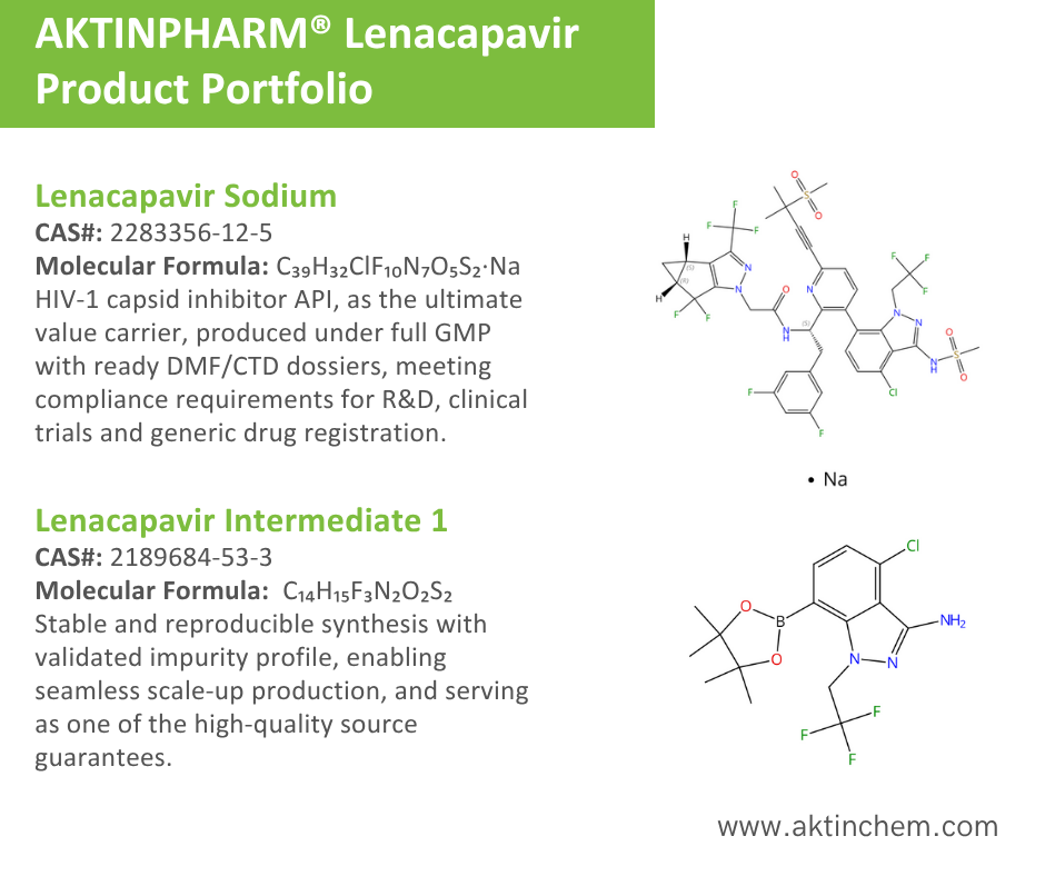 Lenacapavir Intermediates 2