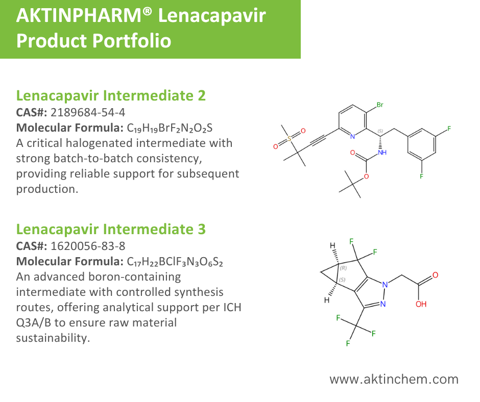 Lenacapavir Intermediates 3