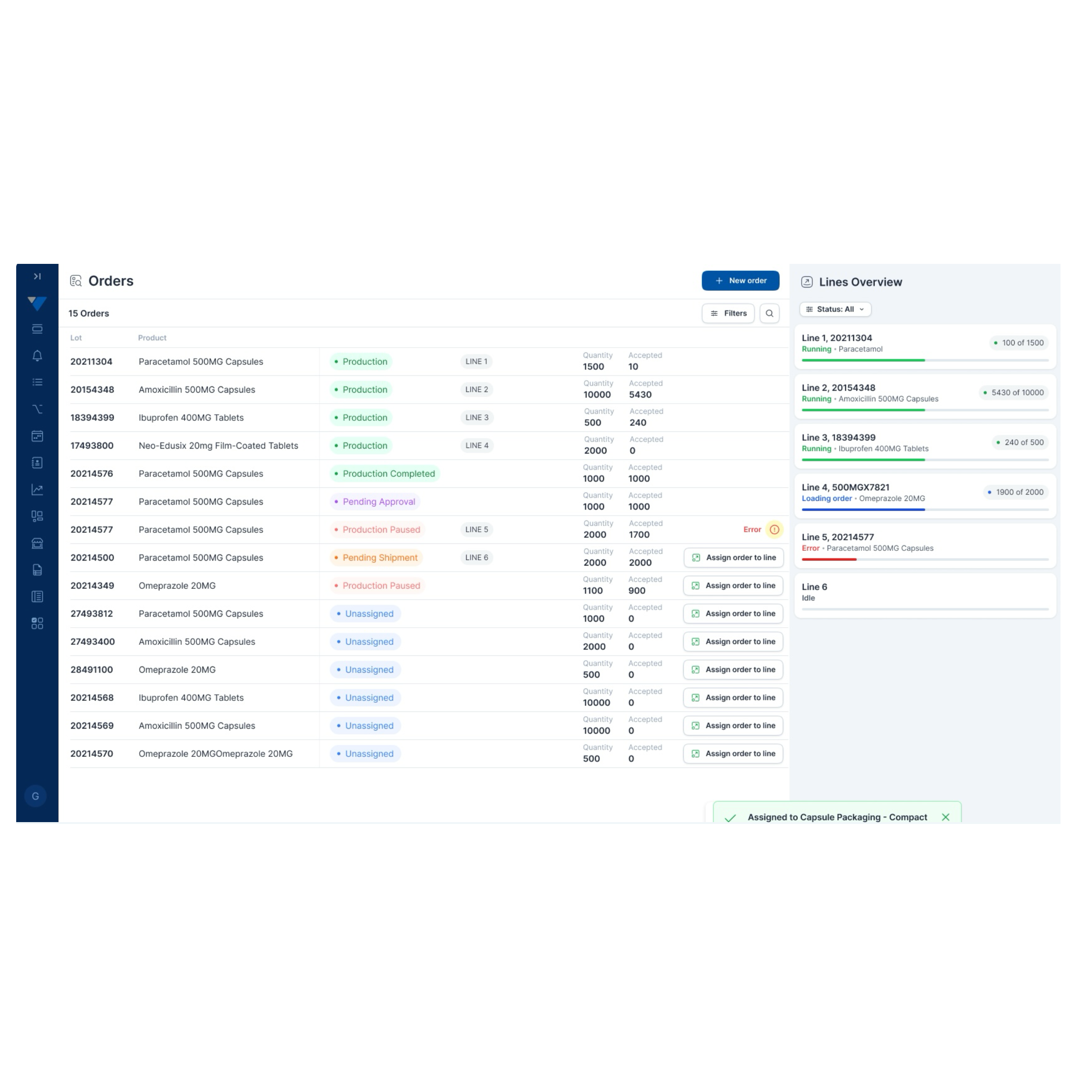 Level 3 Serialization & Aggregation Software