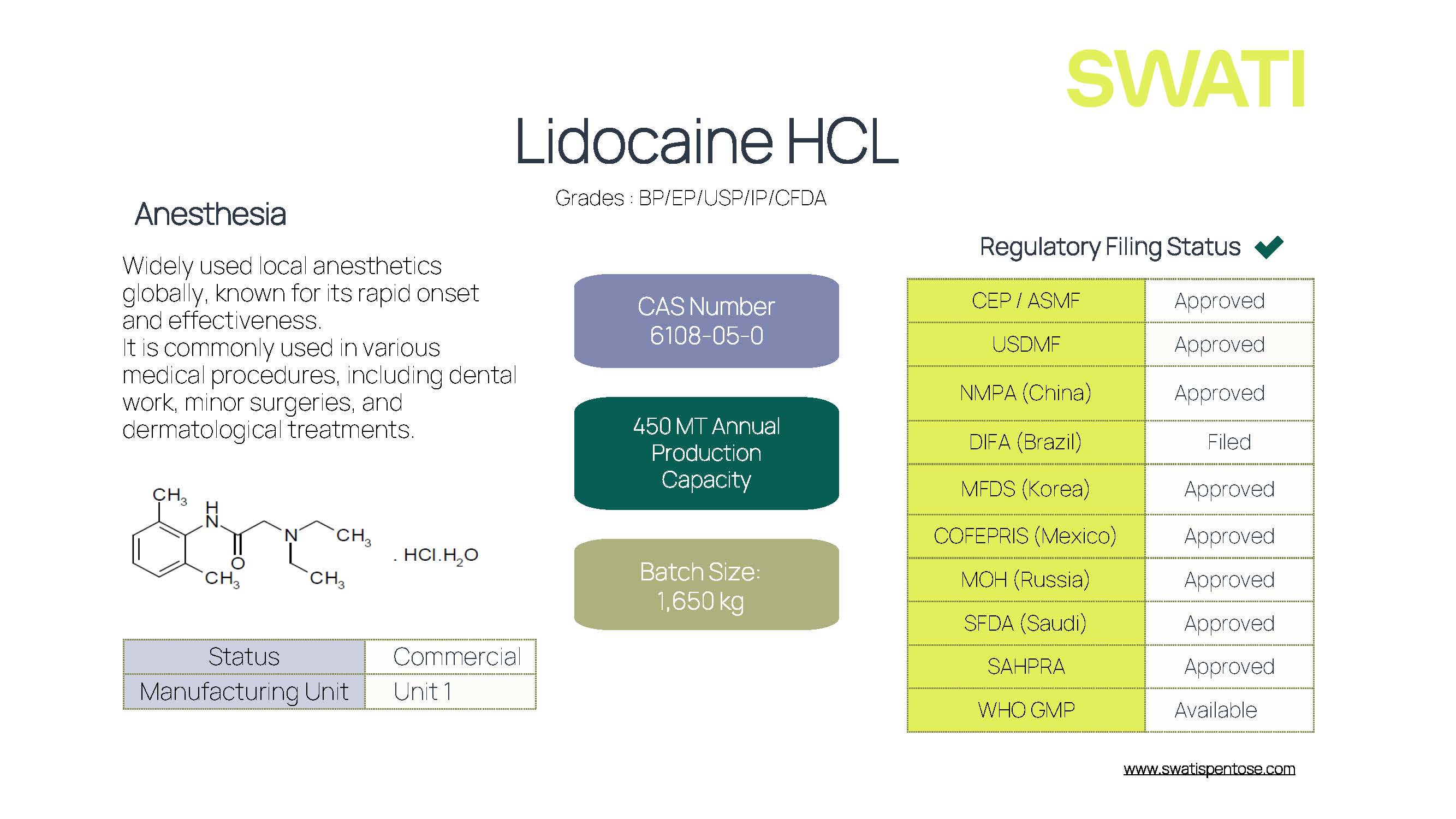 Lidocaine Base & Lidocaine HCl 2