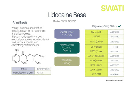 Lidocaine Base & Lidocaine HCl