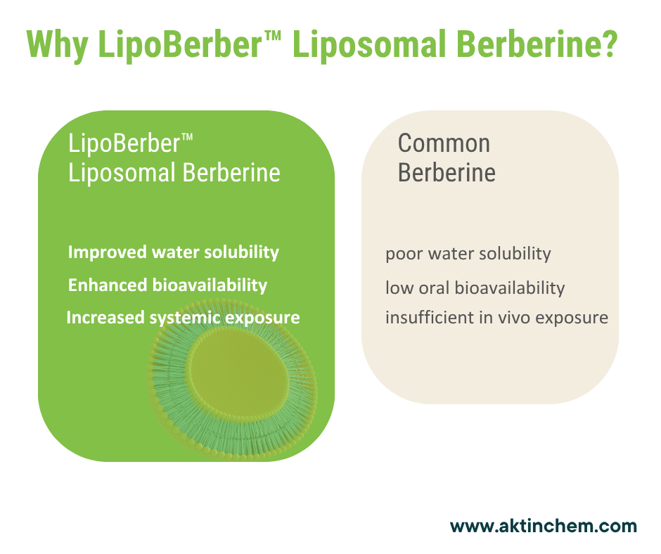 LipoBerber™ Liposomal Berberine 2