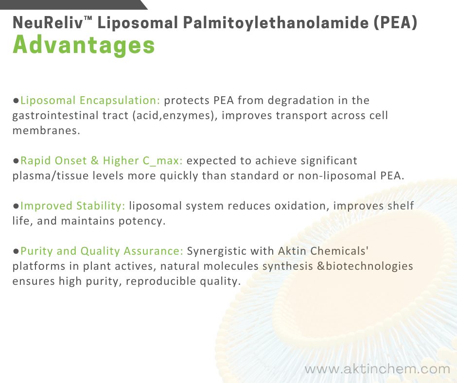 Liposomal Palmitoylethanolamide (PEA) 3