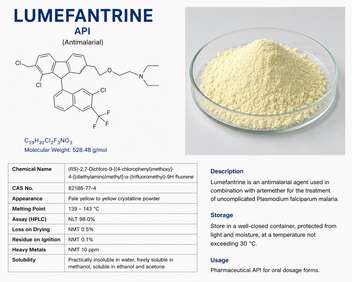 LUMEFANTRINE