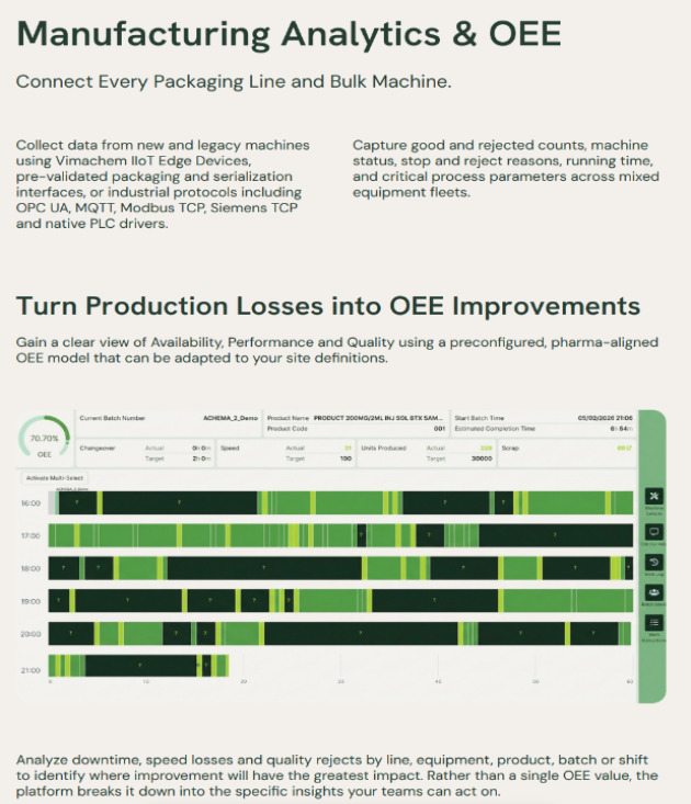 Manufacturing Analytics & OEE