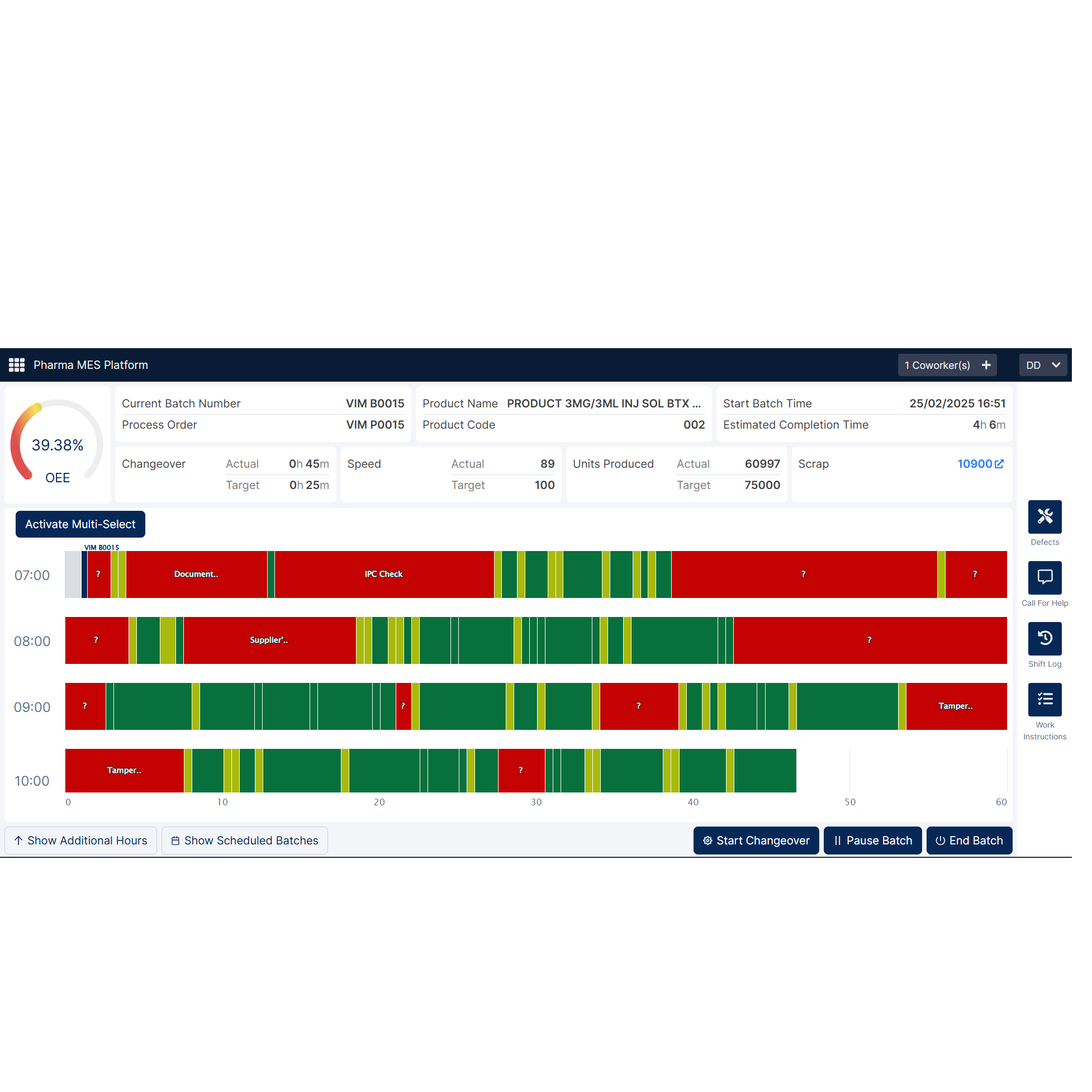 Manufacturing Analytics & OEE