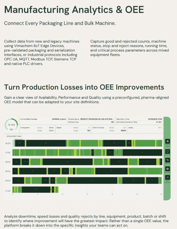 Manufacturing Analytics & OEE 1