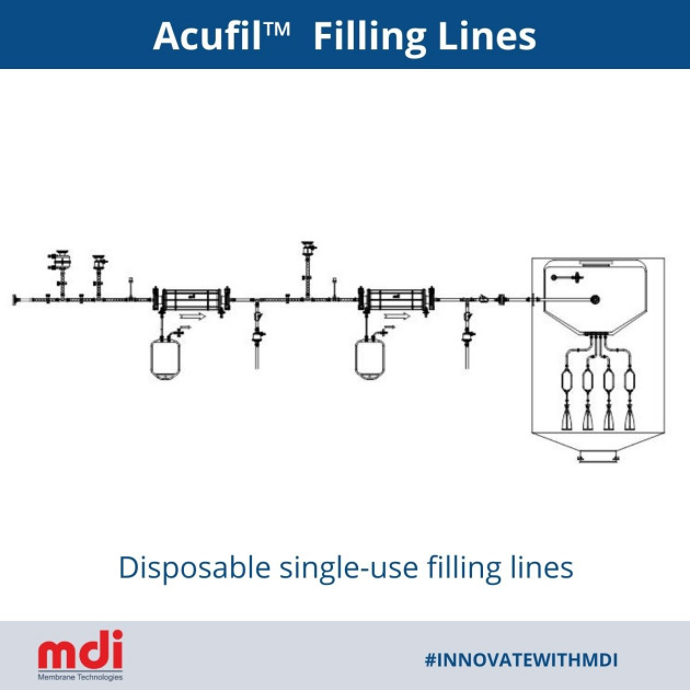MDI Acufil™ disposable single-use filling lines