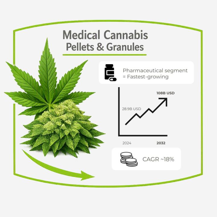 Medical Cannabis 2