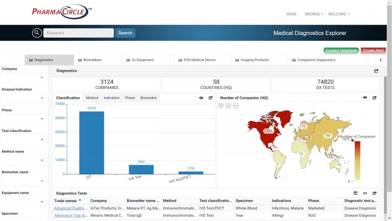 Medical Diagnostics Explorer