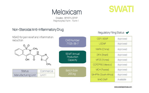 Meloxicam