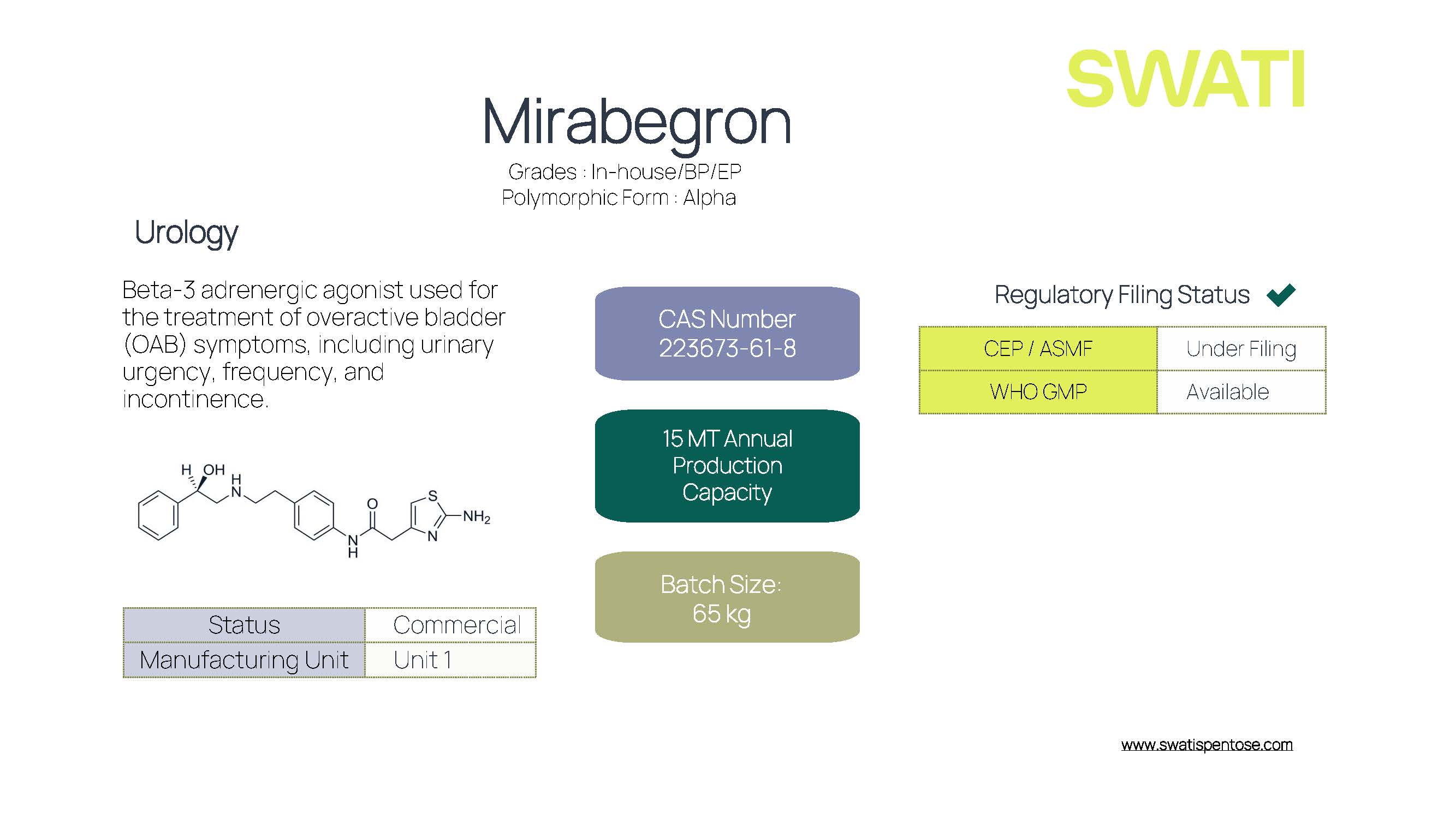 Mirabegron