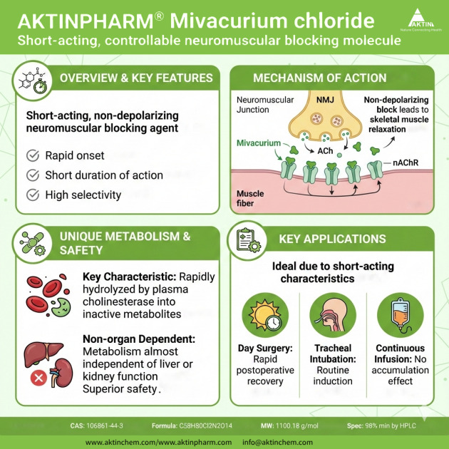 Mivacurium chloride