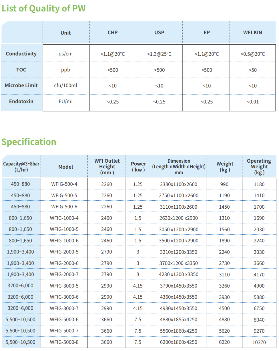 Multiple-Effect Distiller 2