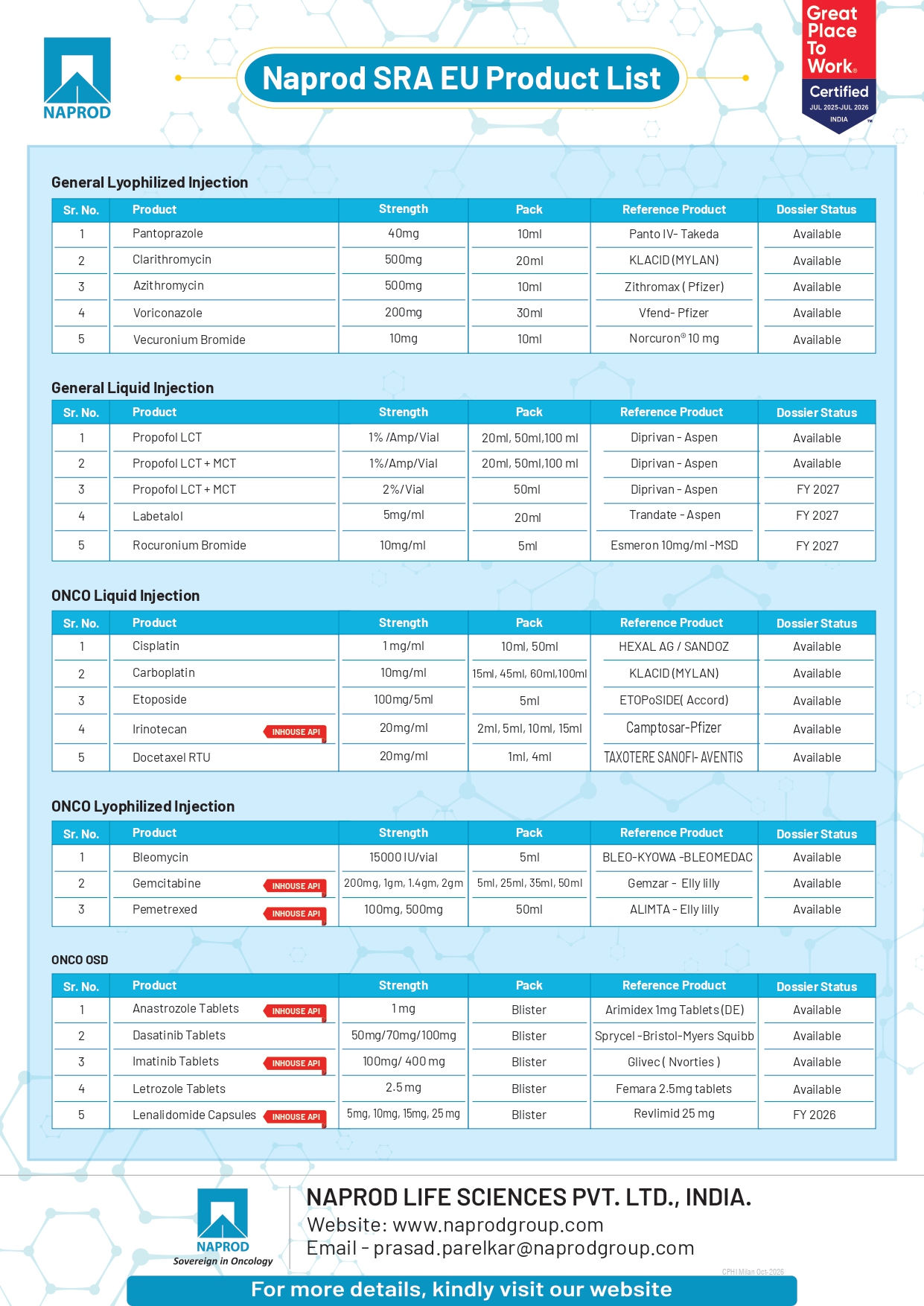 Naprod Product List 2