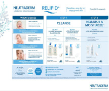 NEUTRADERM -Dermatological products- A NEW BREATH OF LIFE FOR YOUR SKIN.