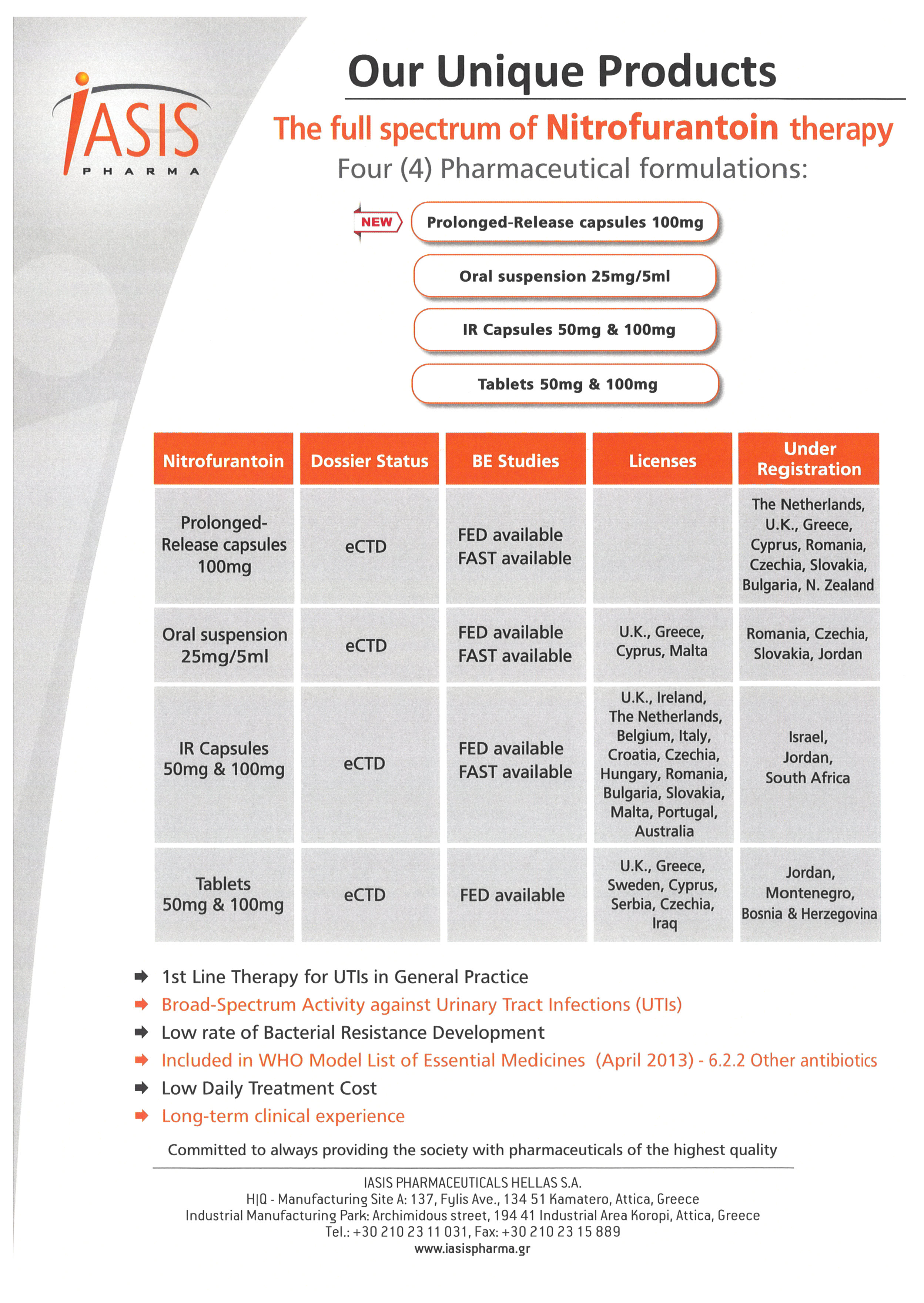NITROFURANTOIN® Portfolio