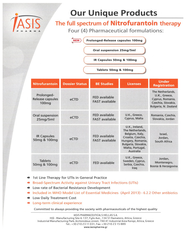 NITROFURANTOIN® Portfolio