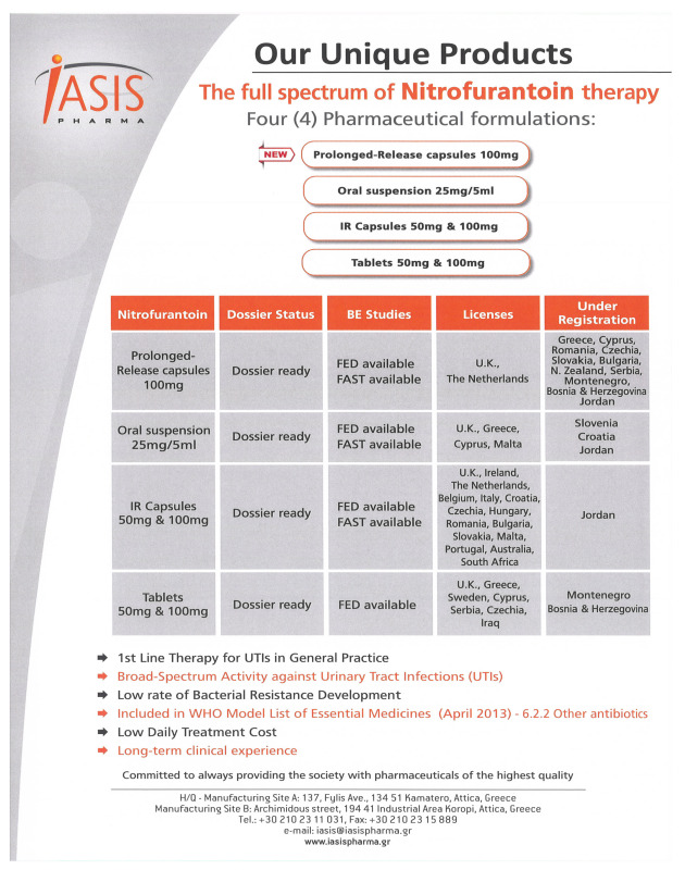 NITROFURANTOIN® Portfolio