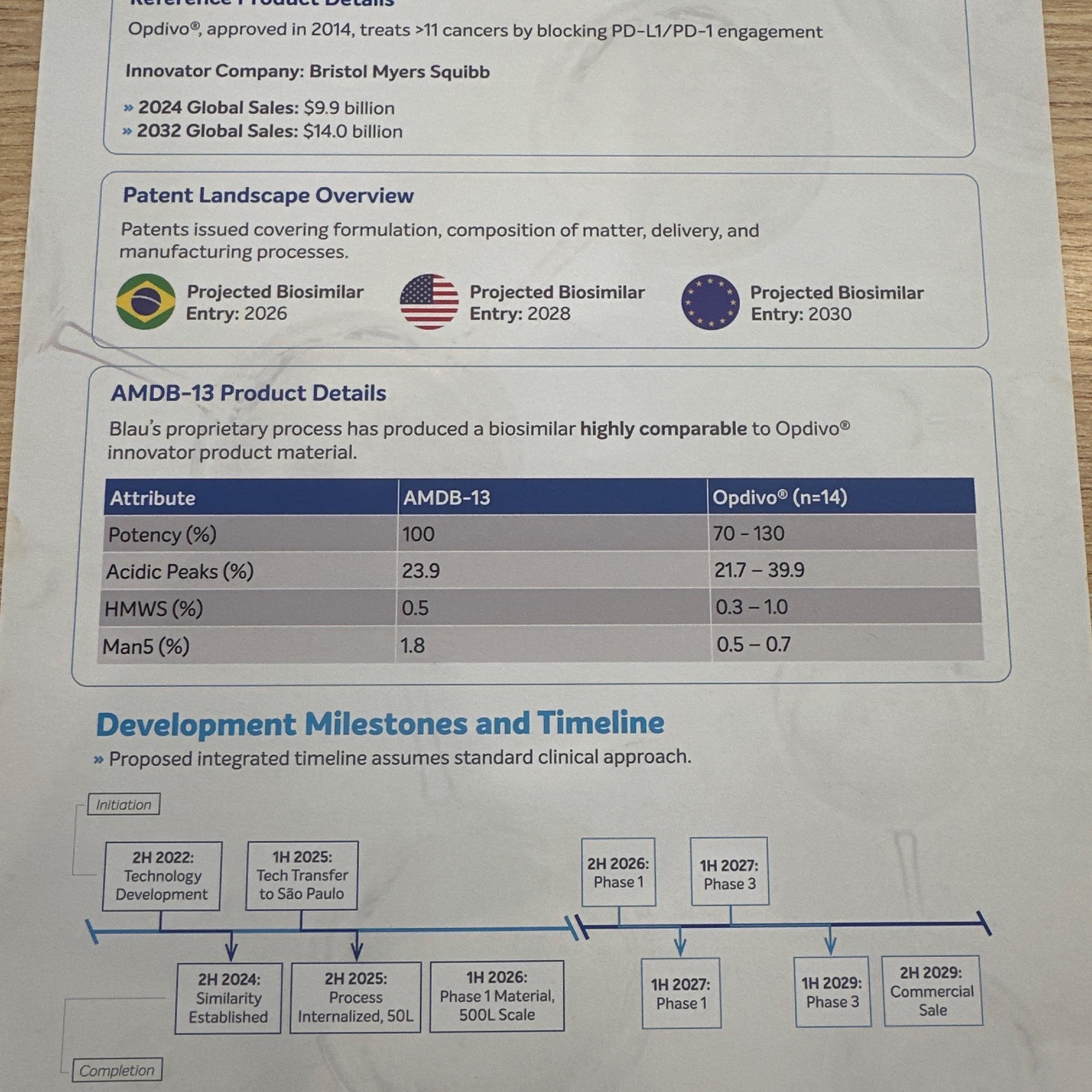 Nivolumab Biosimilar