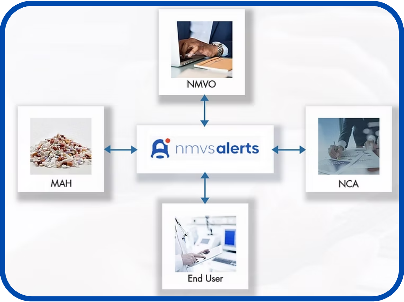 NMVS Alerts 2