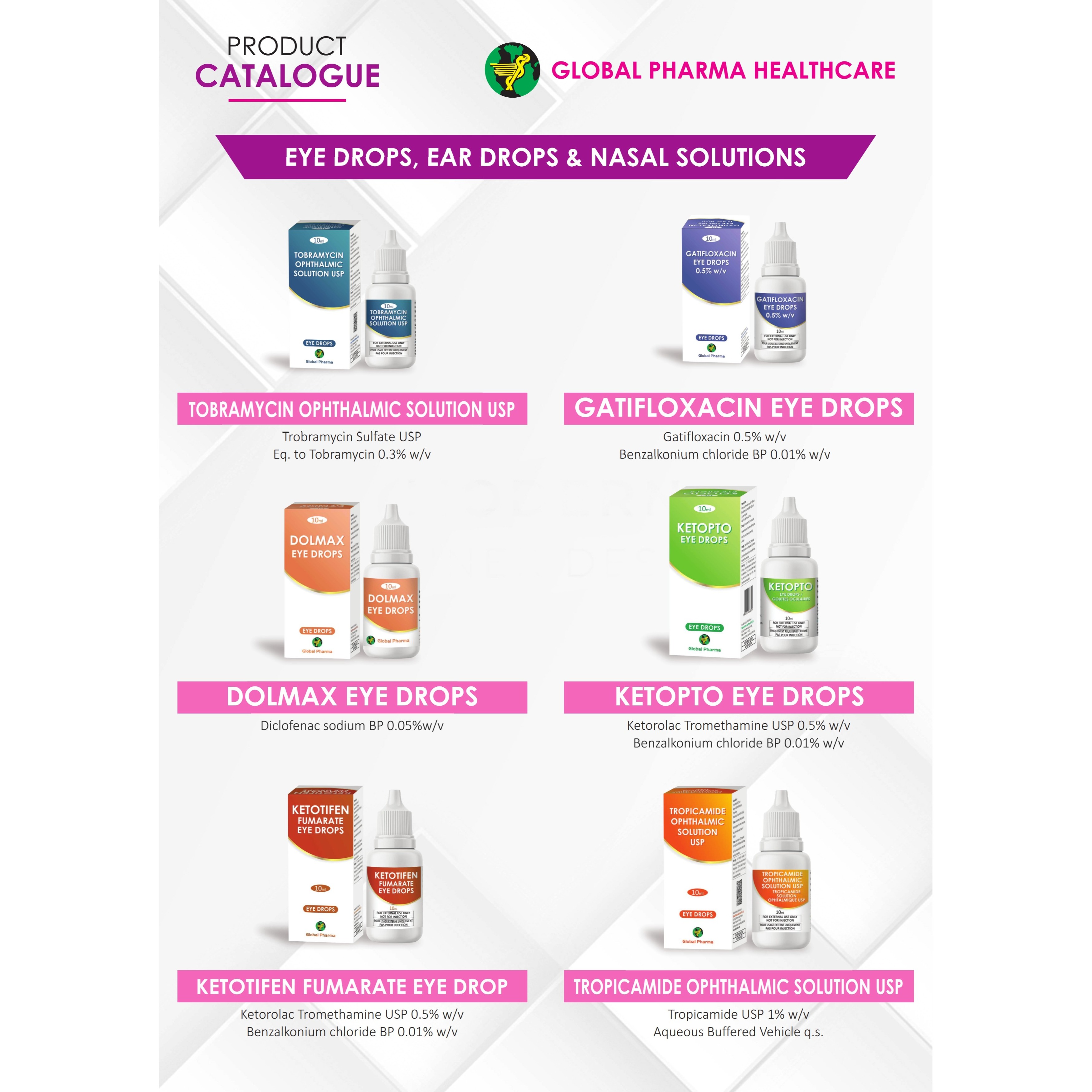 Nutraceuticals (Food Supplements), Topicals (Dermatology & Wound Care - Ointments/Gels/Creams), Sterile (Small/Large Volume Parenterals, Infusions), & Ophthalmic/Ear/Nasal Preparations, ORS