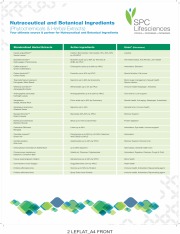 Nutraceuticals - II