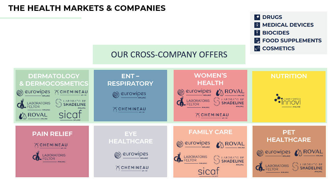 Offers & Services
