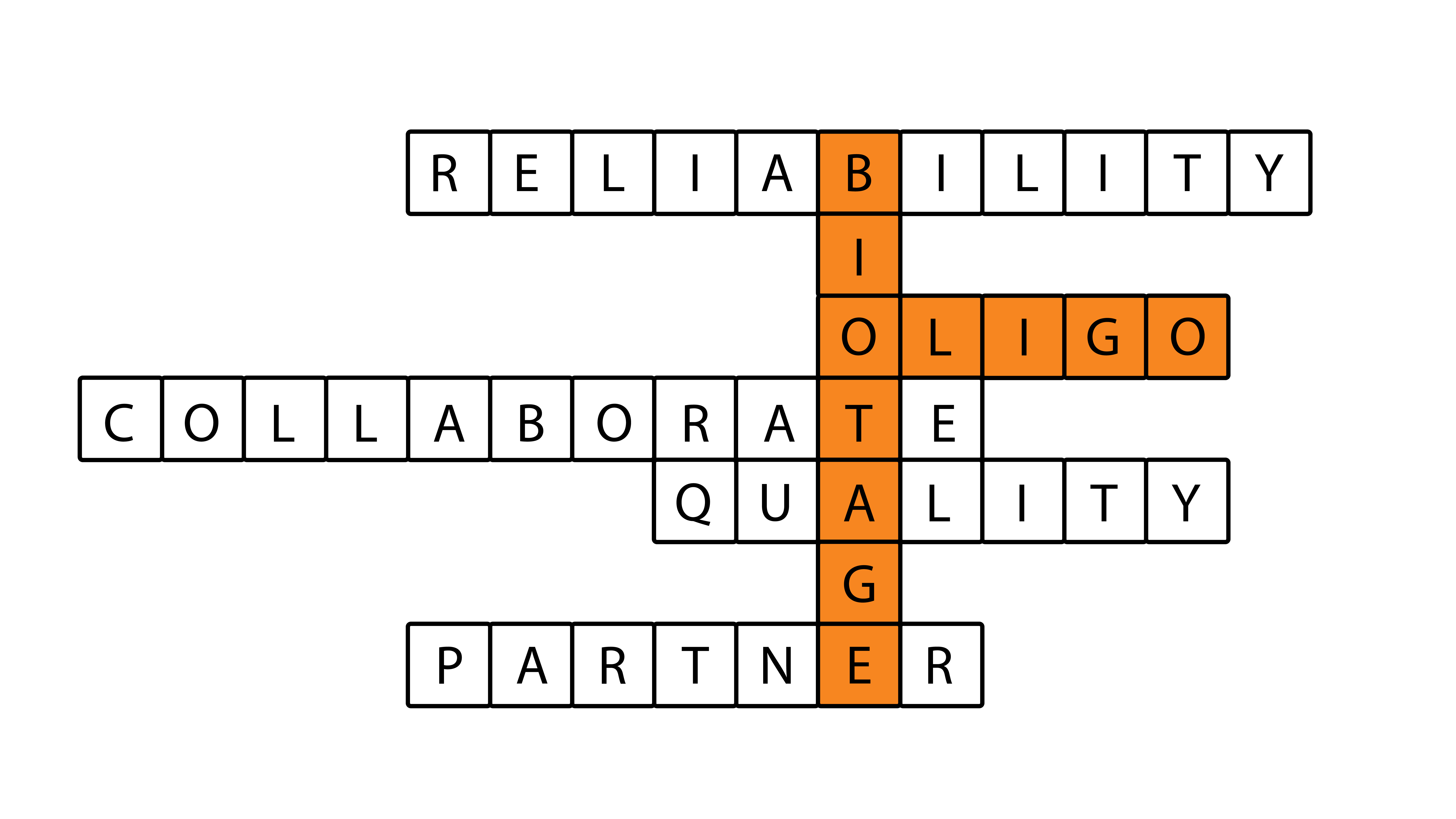 Oligonucleotide Synthesis Service and Partnerships 1