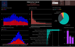 Onco Explorer Data Analytics