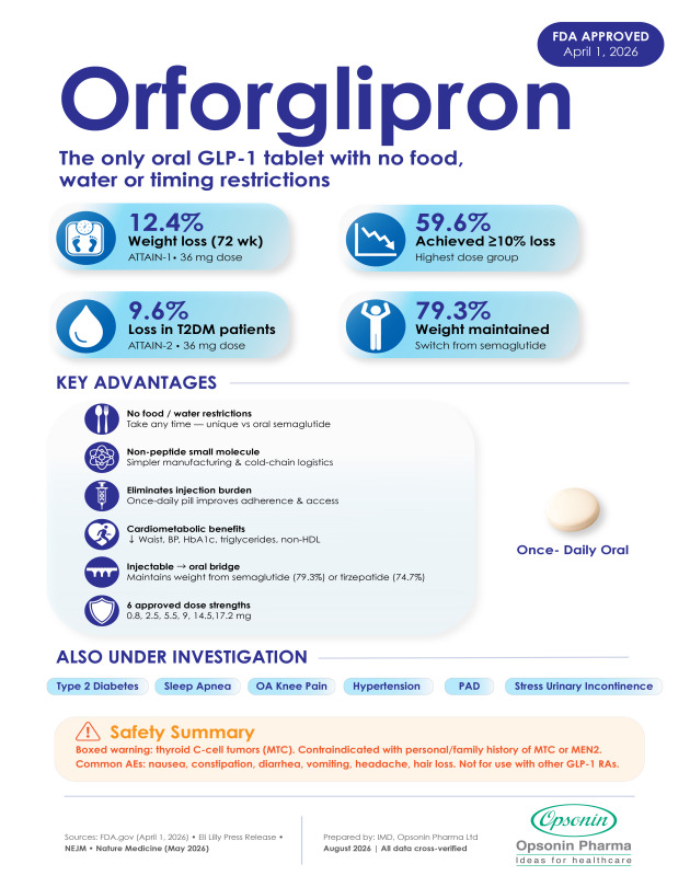 Orforglipron Tablet