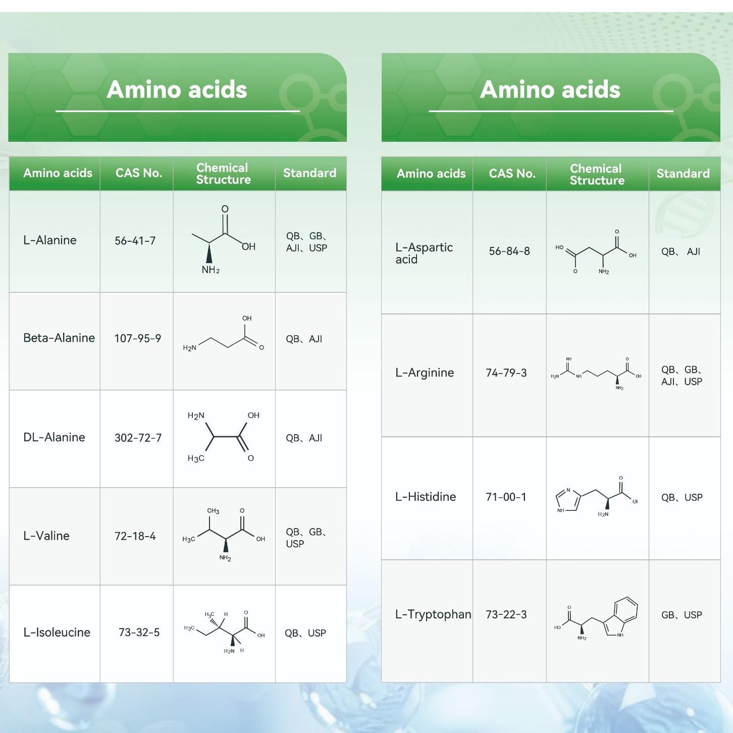 other amino acids