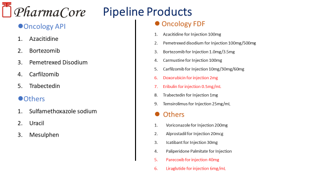 Our Privated Product (General APIs)