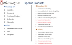 Our Privated Product ( Oncology API)