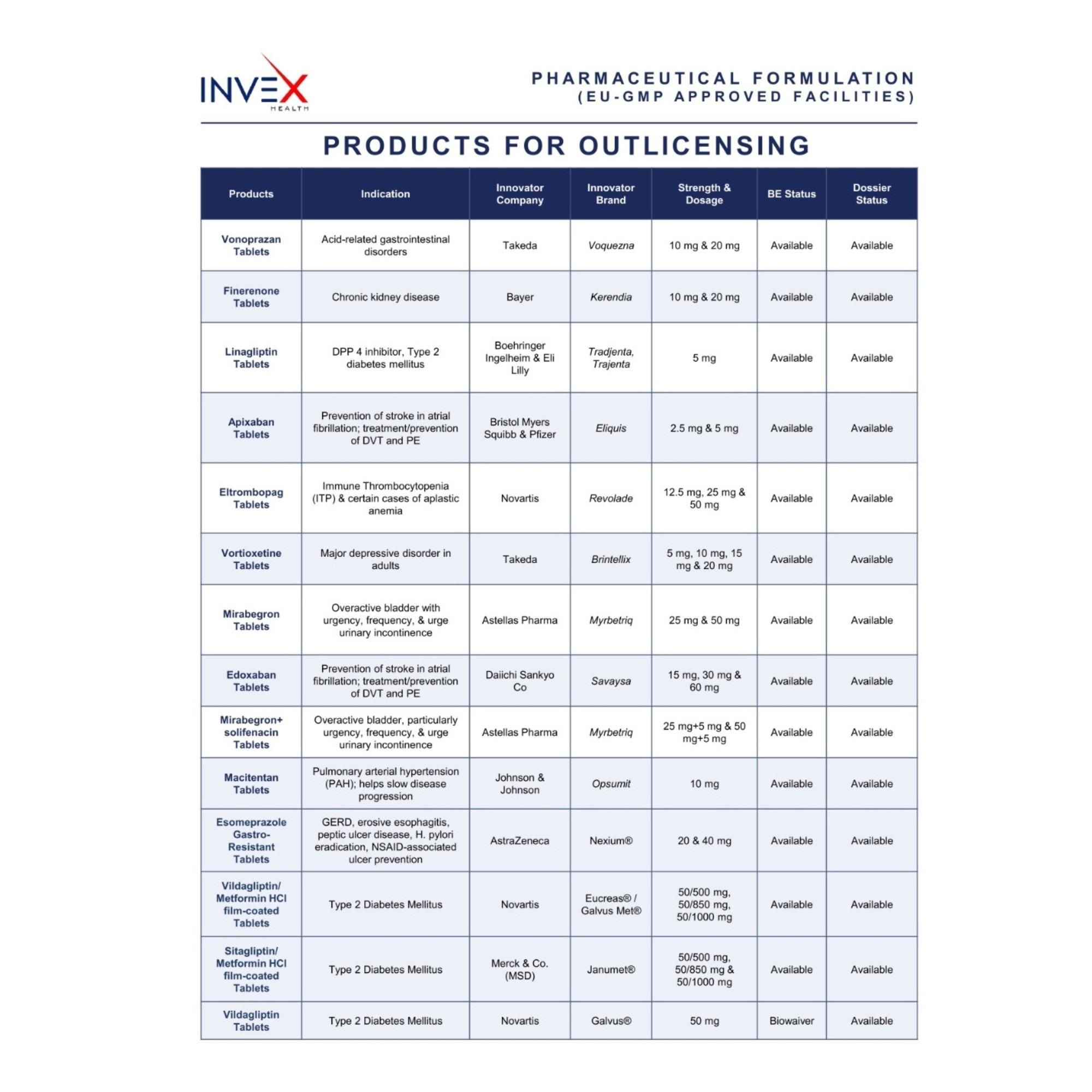 Out Licensing Portfolio