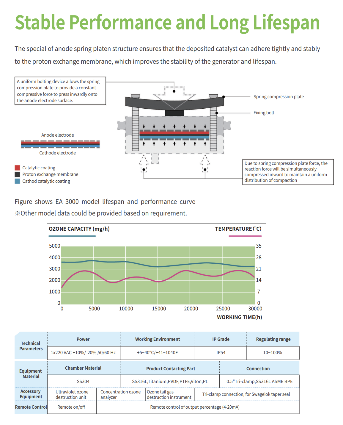 Ozone Generator 3