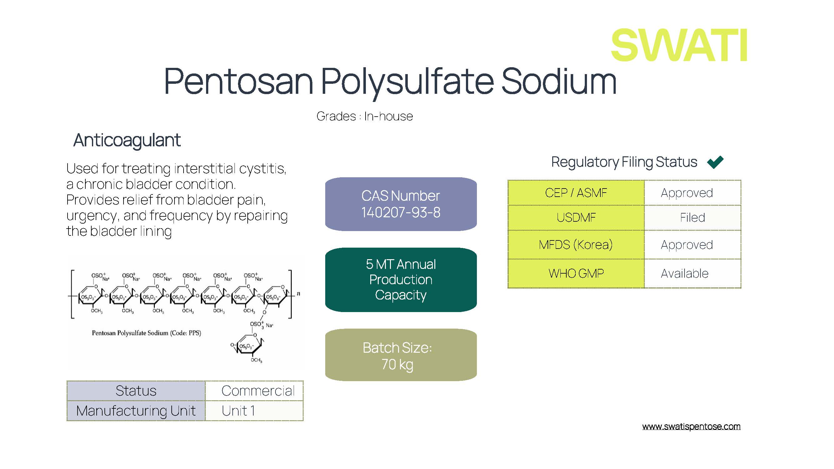 Pentosan Polysulfate Sodium (PPS)
