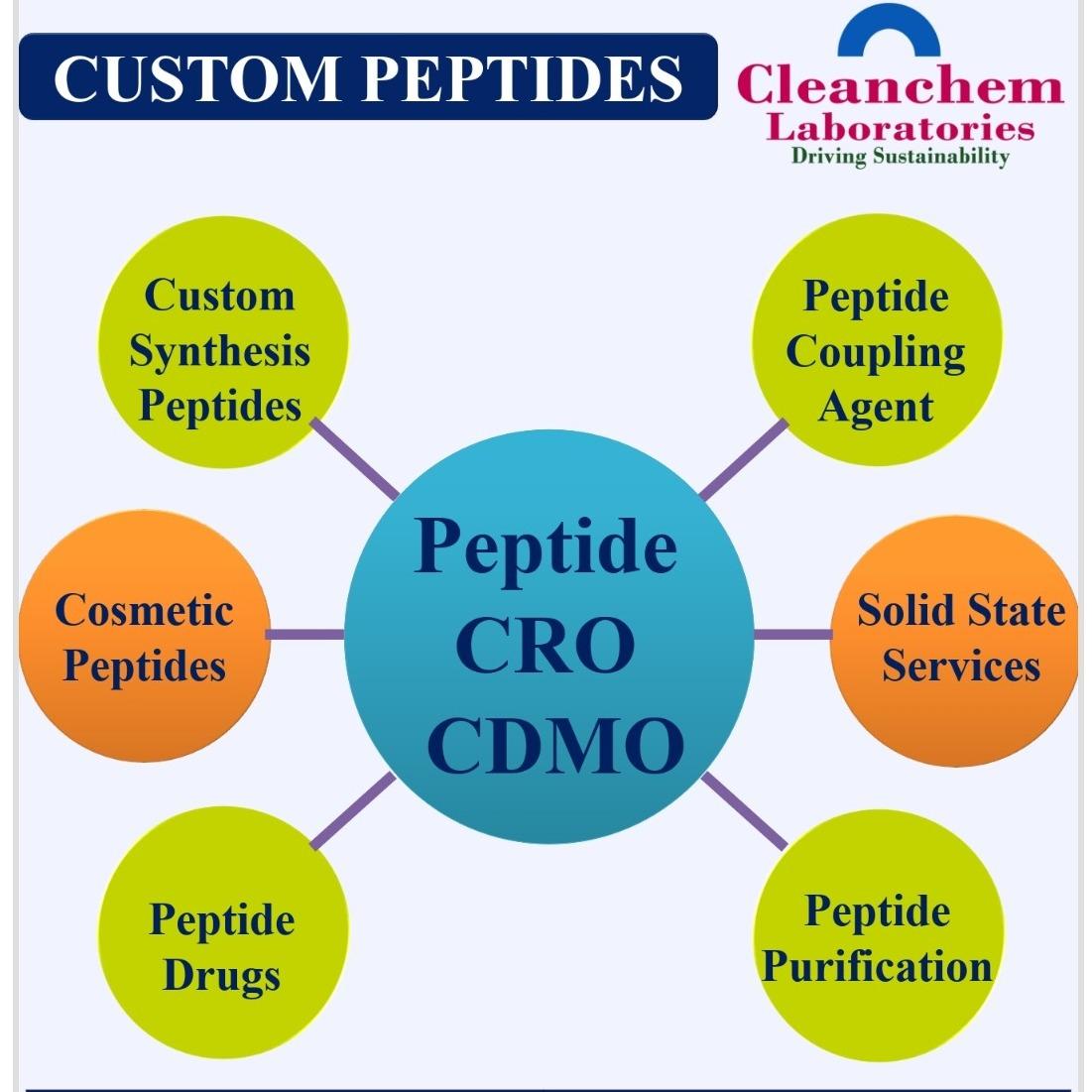 Peptides