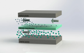 Pervaporation Technology