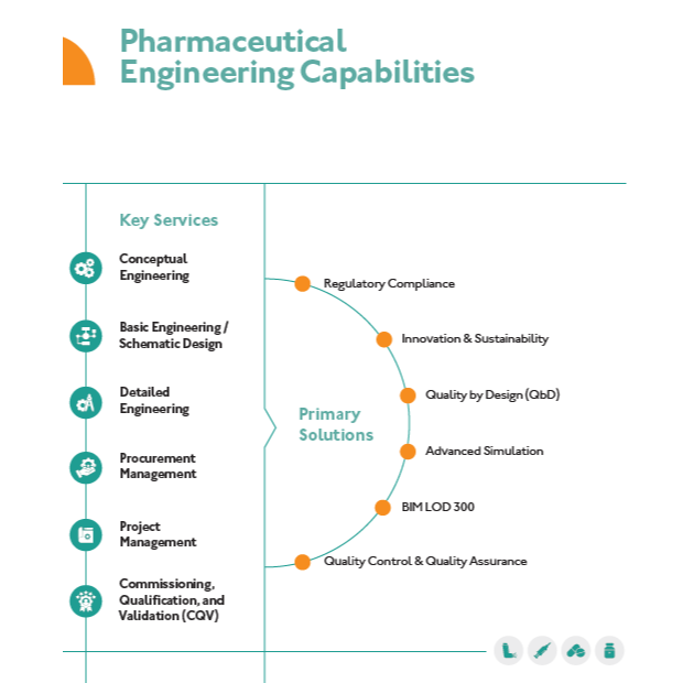 Pharma Engineering
