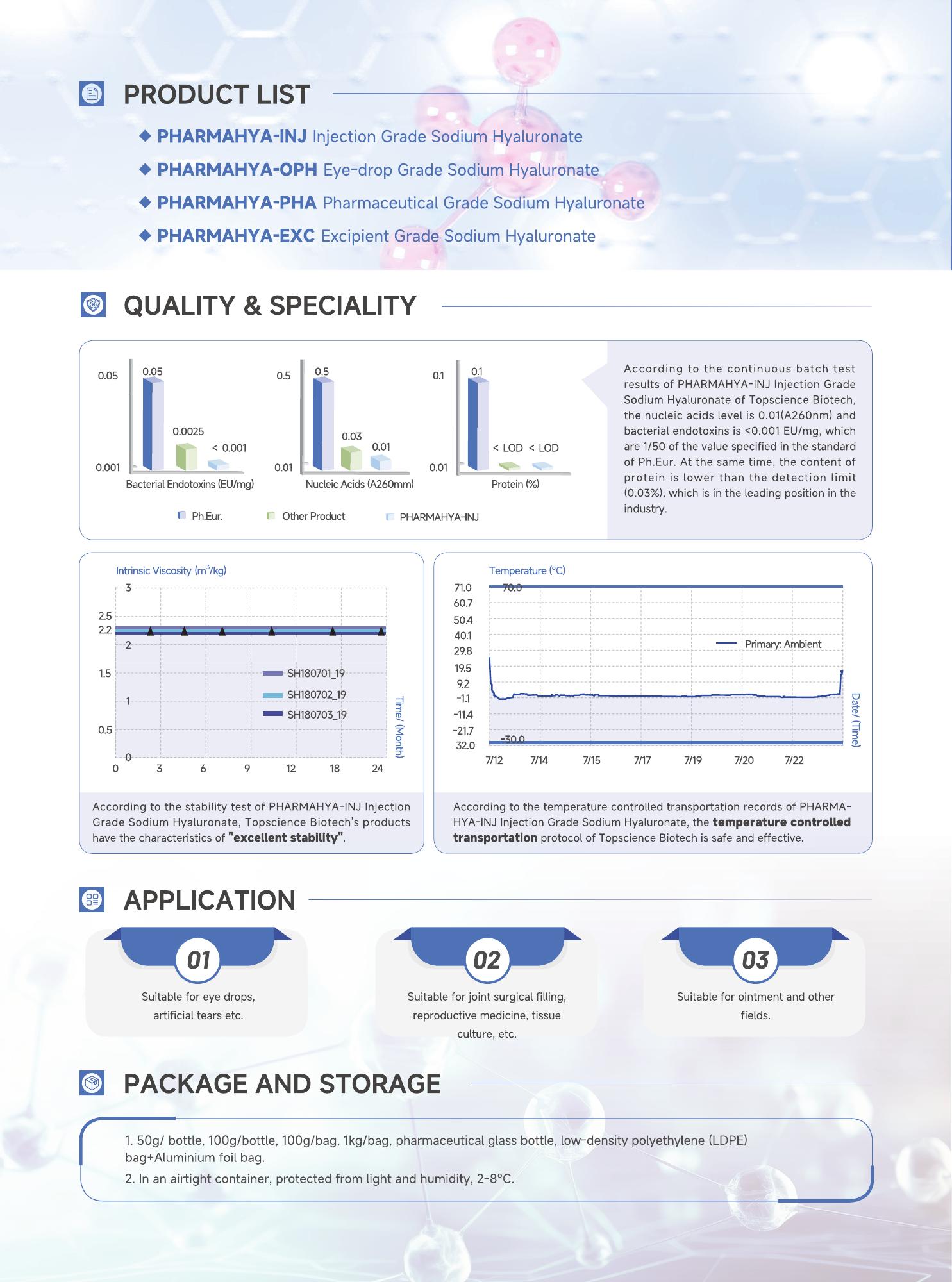 Pharmaceutical Grade Sodium Hyaluronate (Hyaluronic Acid) 3