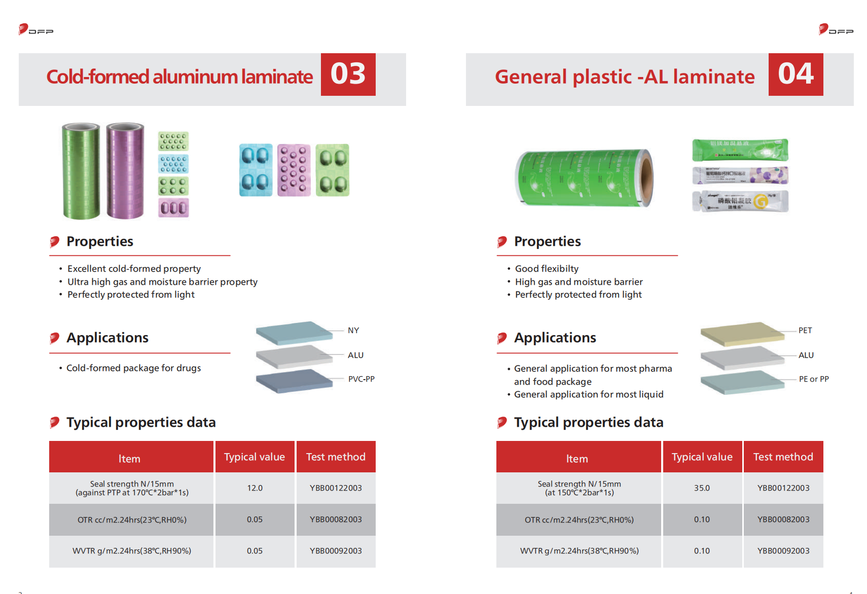 pharmaceutical packaging materials 2