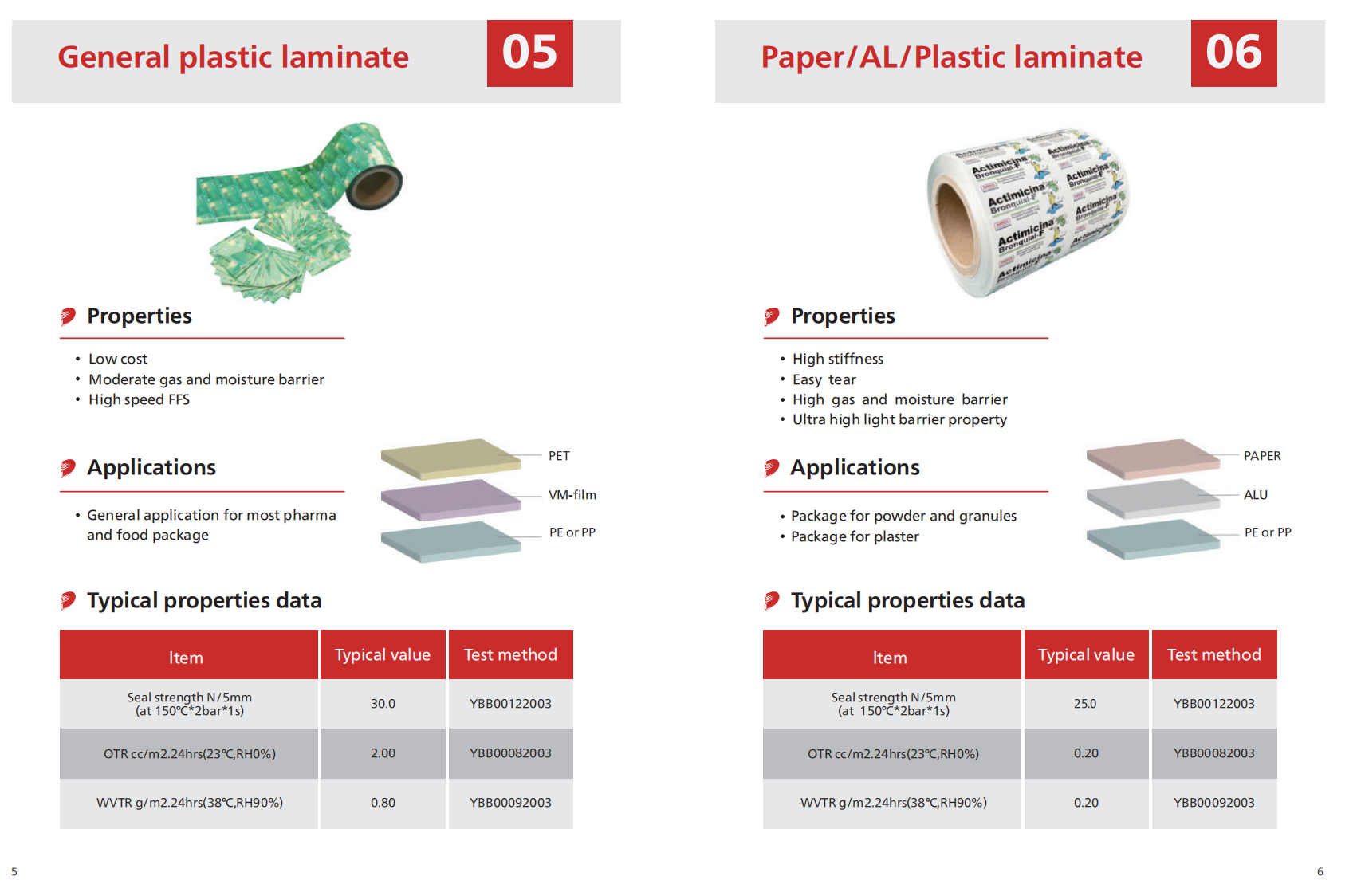 pharmaceutical packaging materials 3