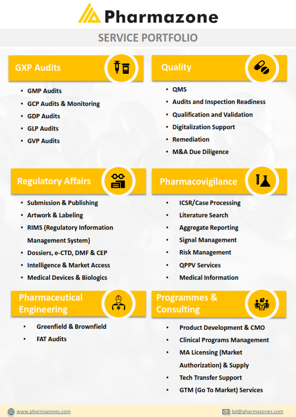 Pharmazone Portfolio