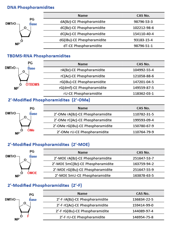 Phosphoramidites