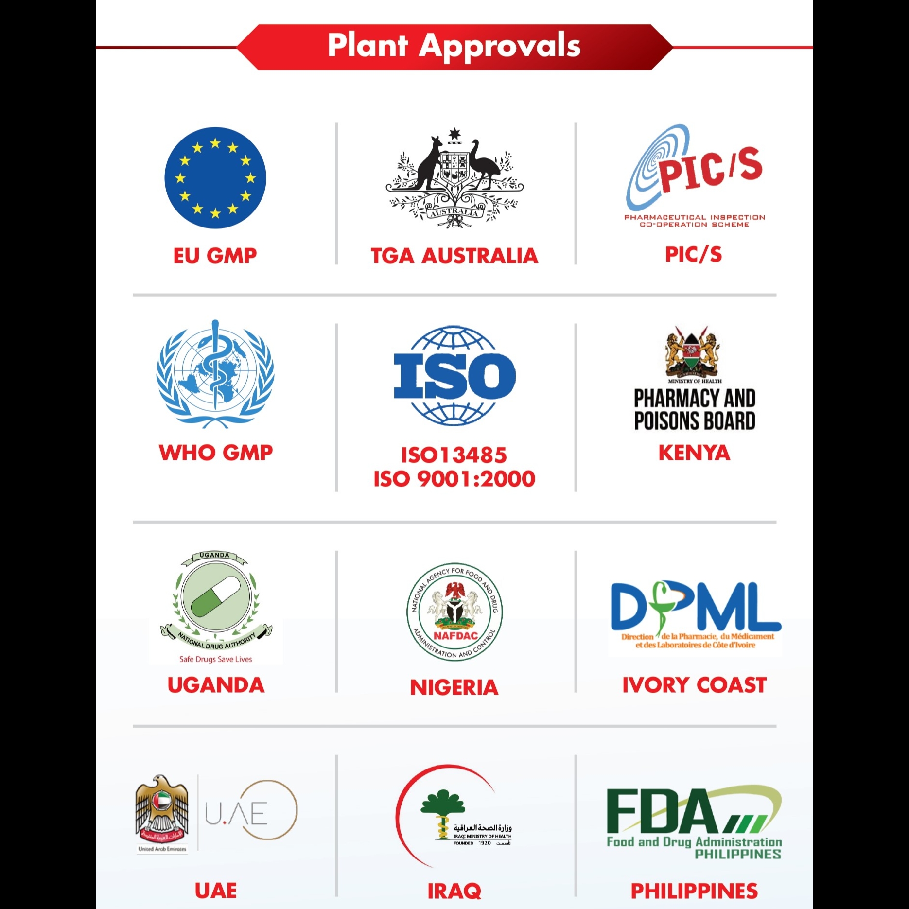 Plant Certifications