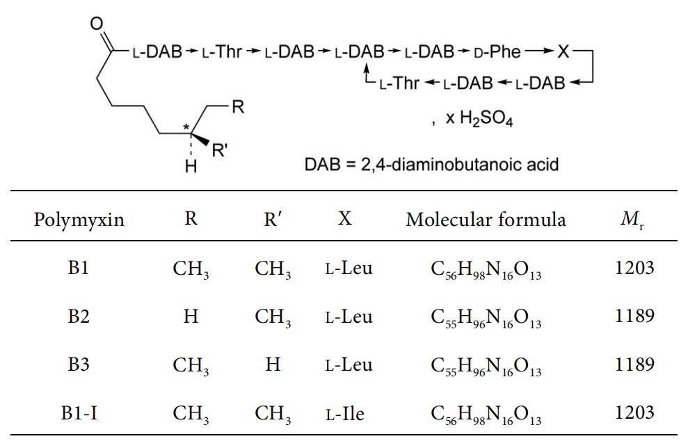 Polymyxin B sulfate