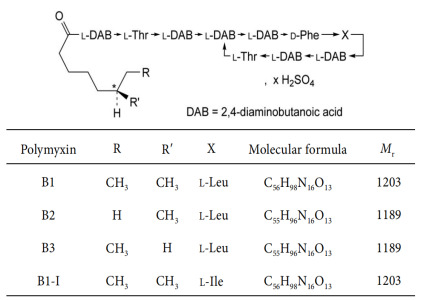 Polymyxin B sulfate
