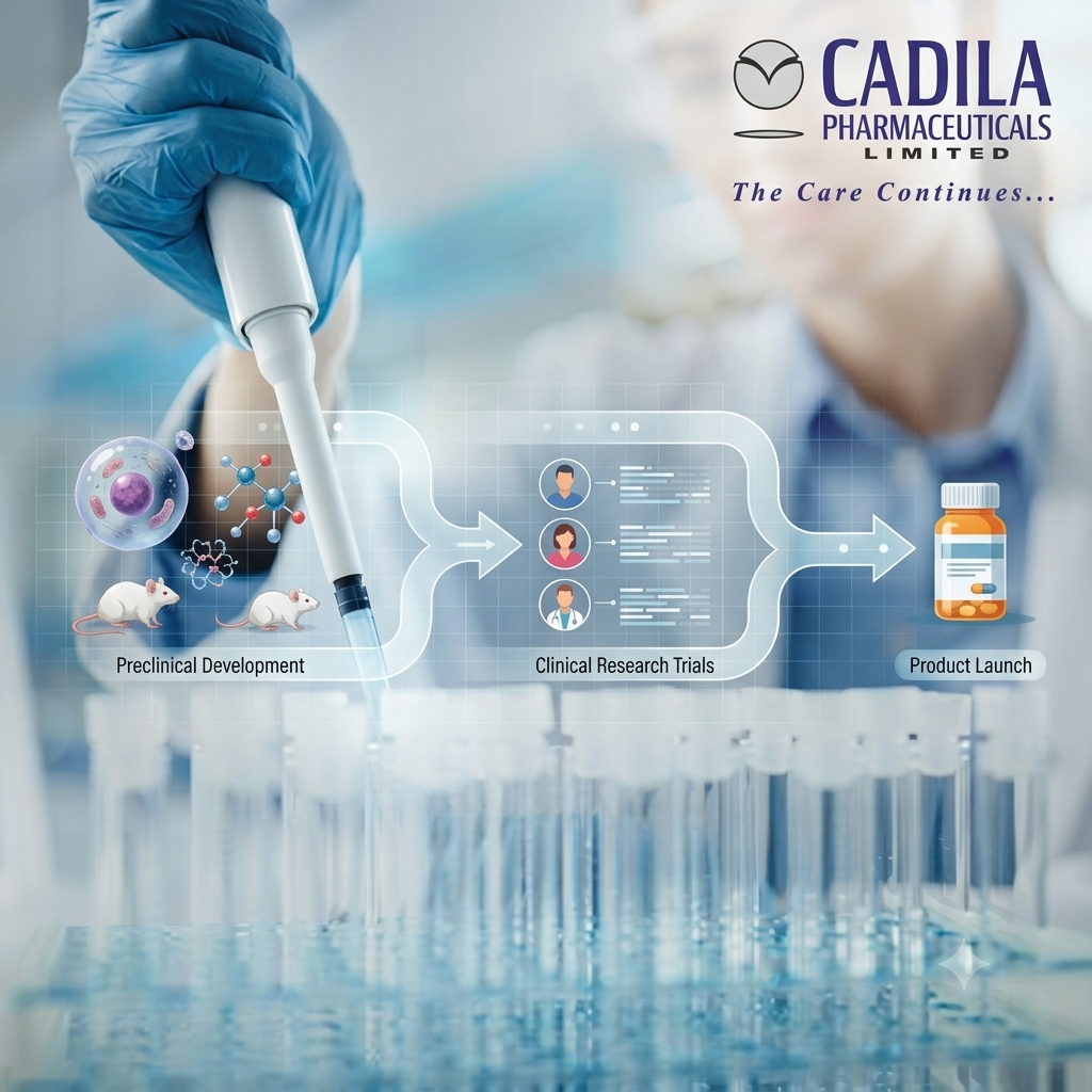 Pre-Clinical & Clinical Research
